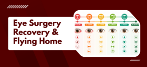 Eye Surgery Recovery & Flying Home